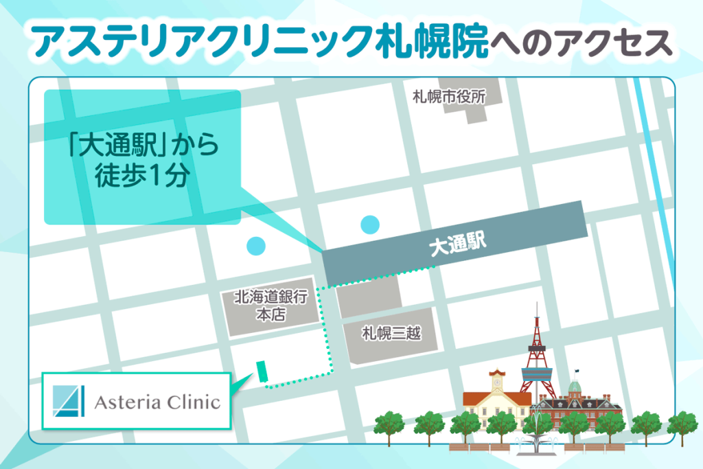 アステリアクリニック札幌院へのアクセス