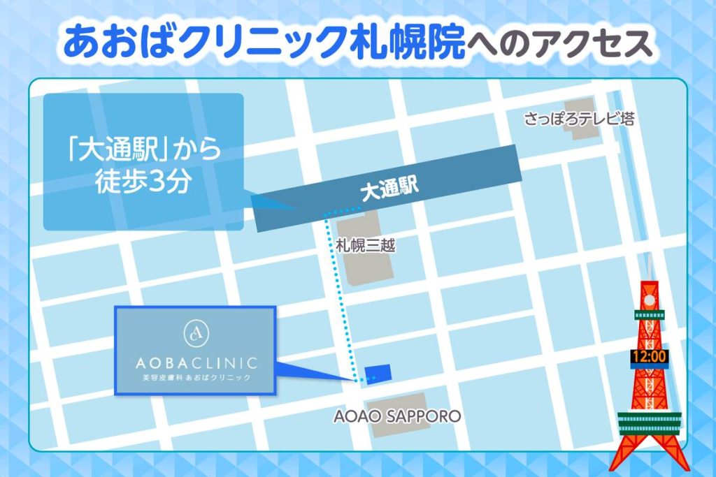 あおばクリニック札幌院へのアクセス