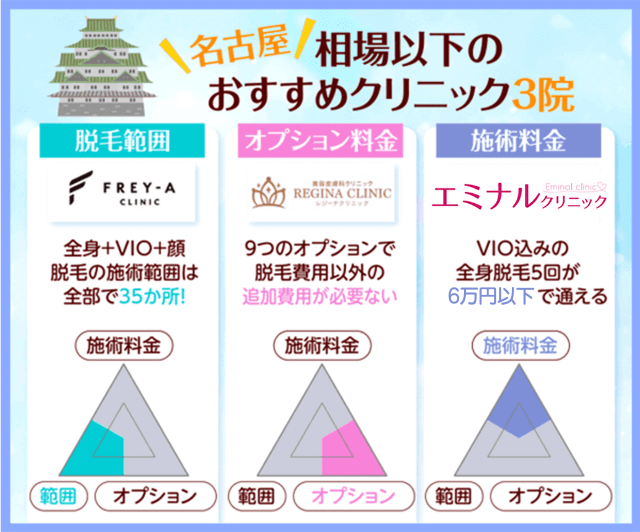 名古屋の相場以下のクリニック