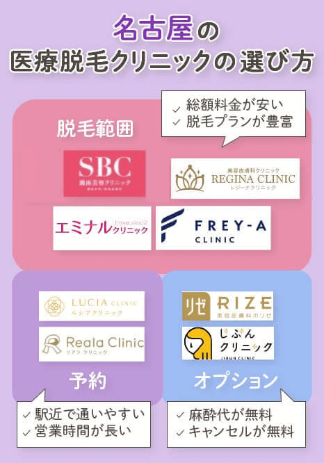 名古屋の医療脱毛クリニックの選び方