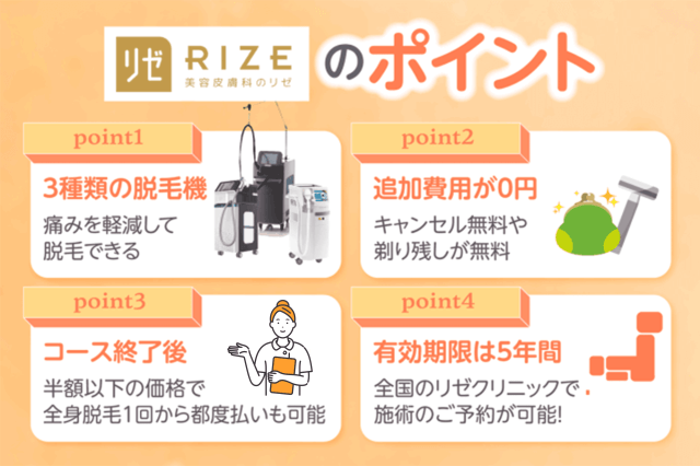 リゼのおすすめポイント