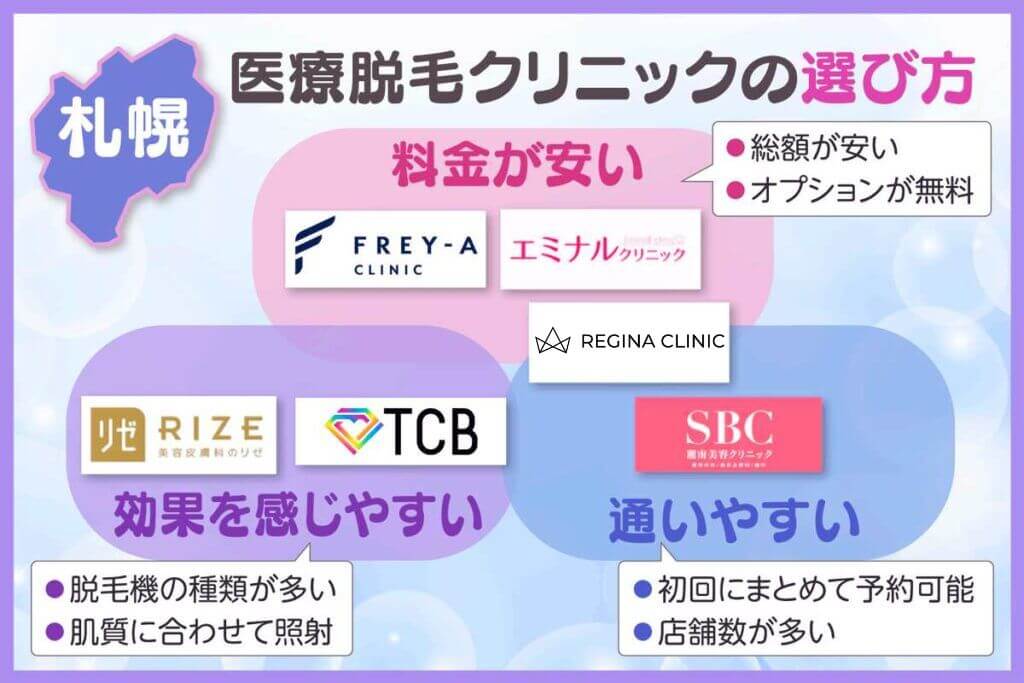 札幌で医療脱毛クリニックの選び方