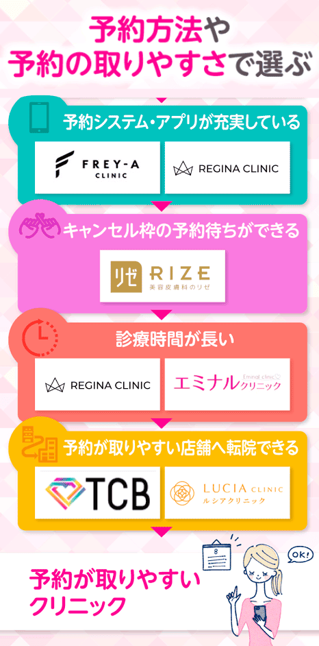 予約方法や予約の取りやすさで選ぶ