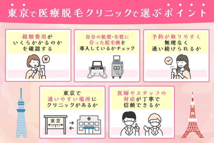 東京で医療脱毛クリニックを選ぶポイント