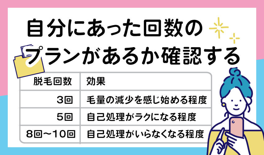 自分にあった回数のプランがあるか確認する