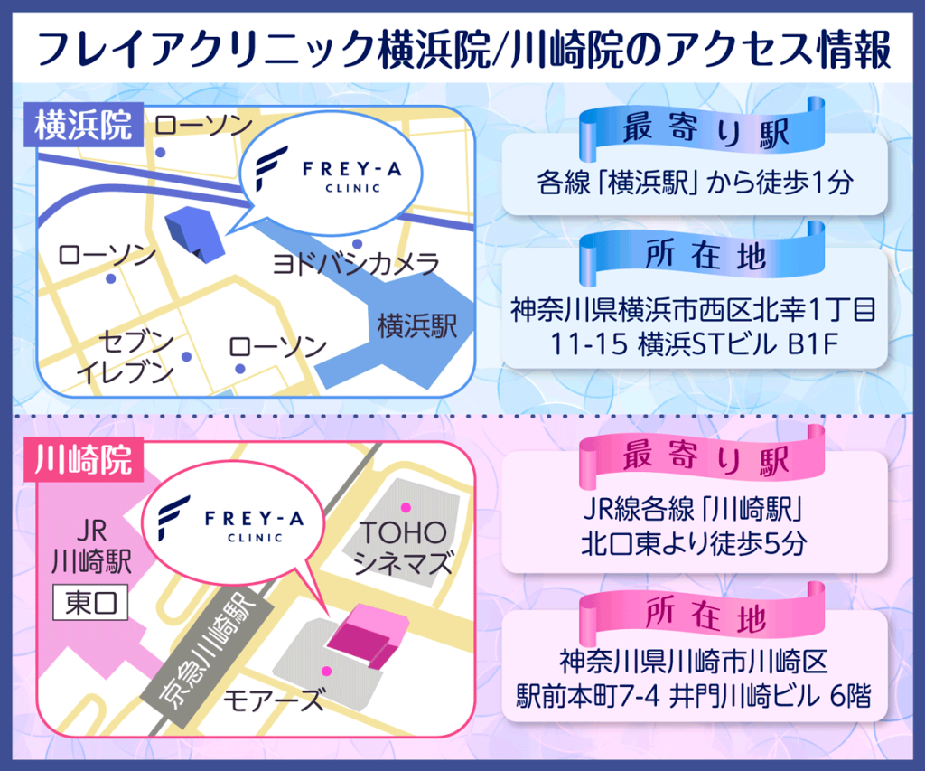 フレイアクリニック横浜院川崎院へのアクセスマップ