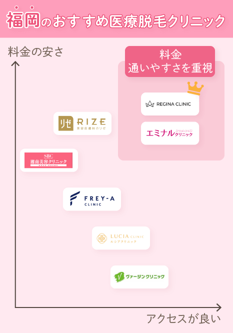 福岡の医療脱毛クリニックのカオスマップ