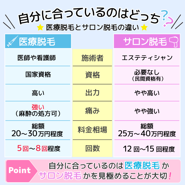 医療脱毛とサロン脱毛の違いを図解で解説!