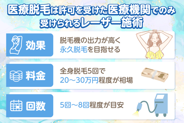 医療脱毛の効果や料金・必要な回数の特徴