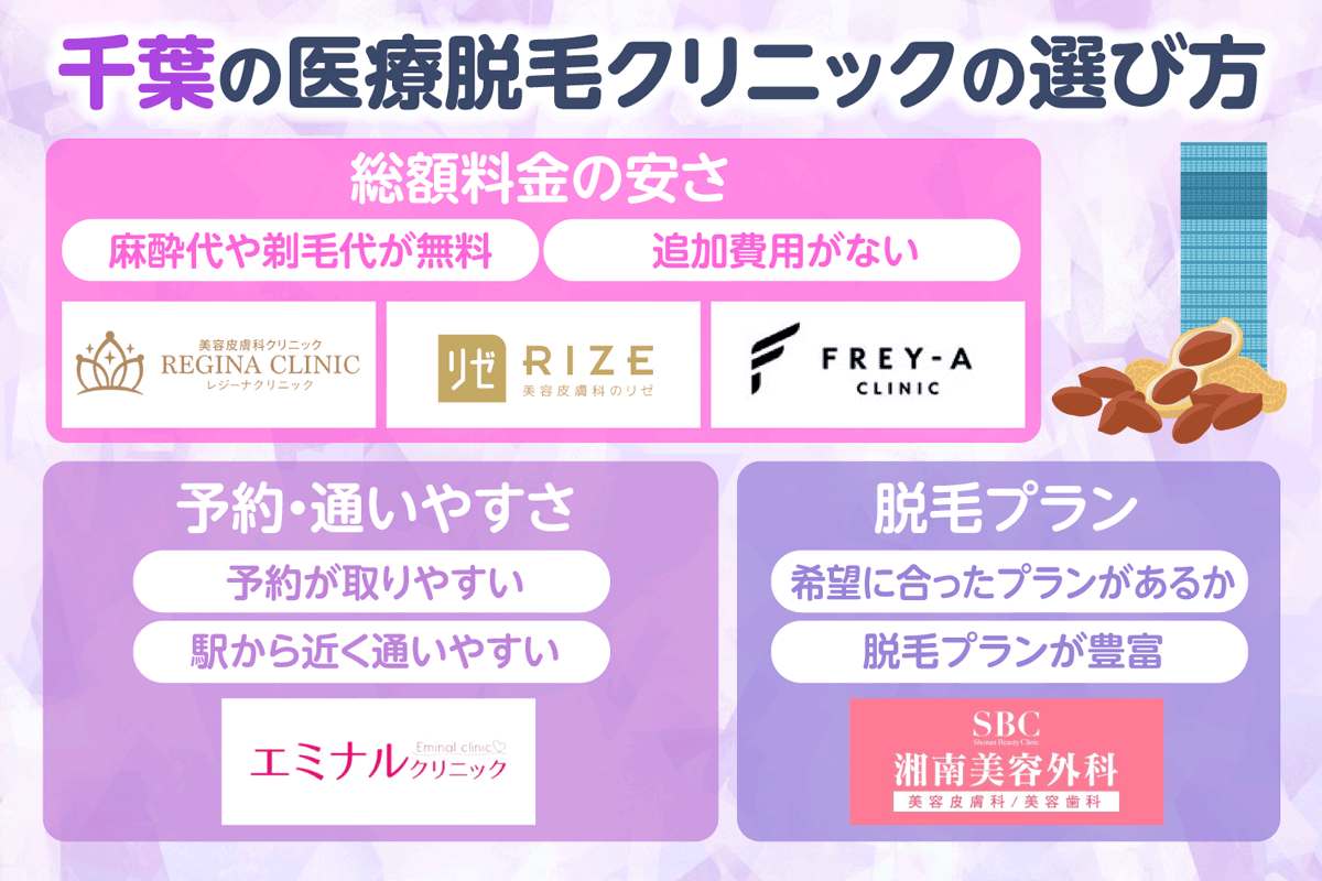 千葉の医療脱毛クリニックの選び方に合わせたカオスマップ